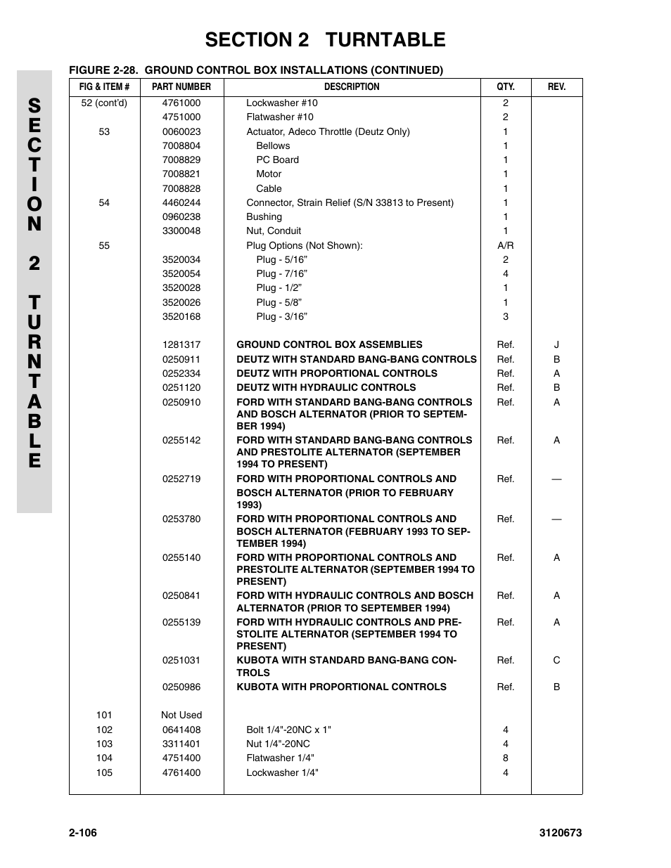 JLG 40HA ANSI Parts Manual User Manual | Page 164 / 322