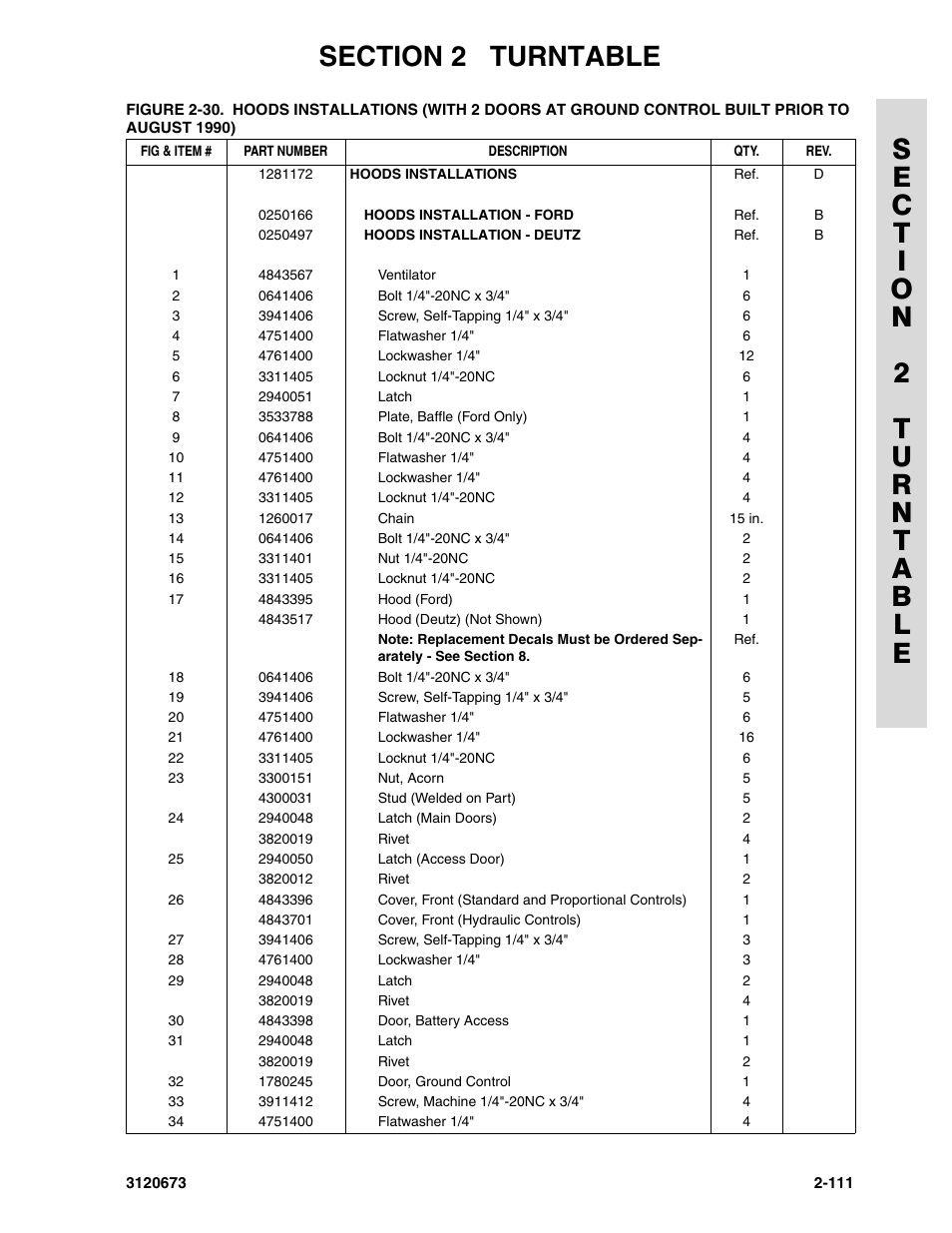 JLG 40HA ANSI Parts Manual User Manual | Page 169 / 322