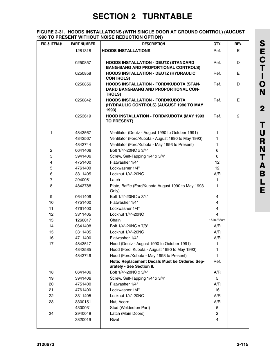 JLG 40HA ANSI Parts Manual User Manual | Page 173 / 322