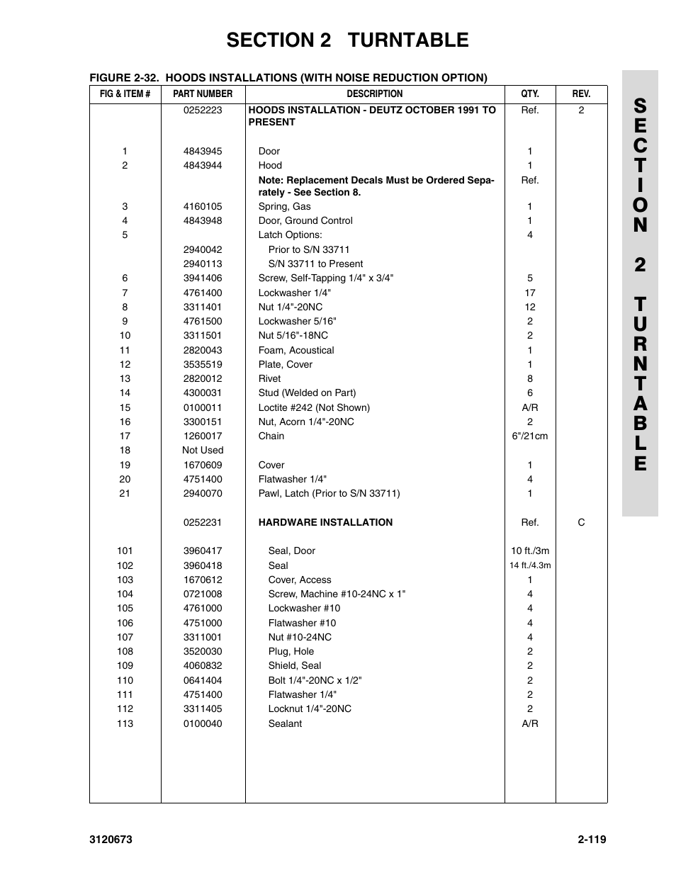JLG 40HA ANSI Parts Manual User Manual | Page 177 / 322