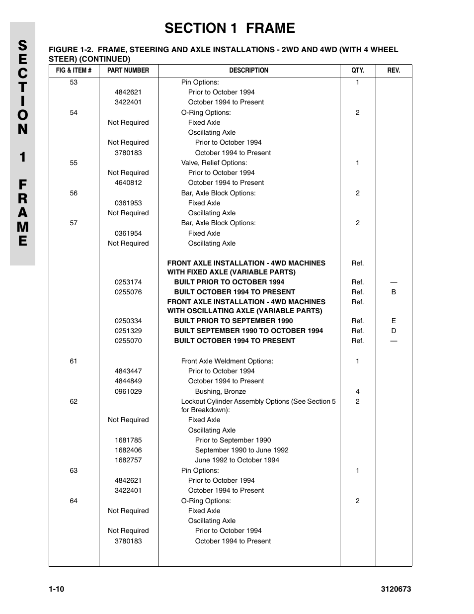 JLG 40HA ANSI Parts Manual User Manual | Page 18 / 322