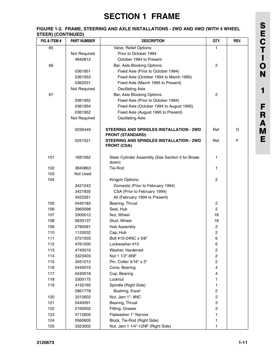 JLG 40HA ANSI Parts Manual User Manual | Page 19 / 322