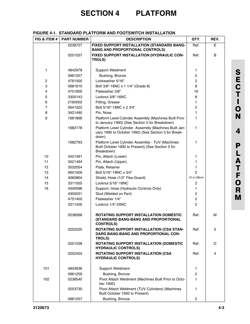 JLG 40HA ANSI Parts Manual User Manual | Page 193 / 322