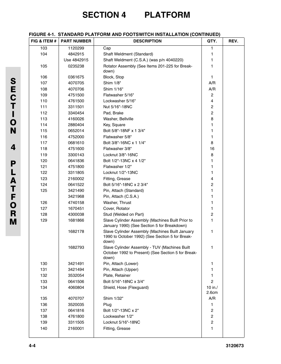 JLG 40HA ANSI Parts Manual User Manual | Page 194 / 322