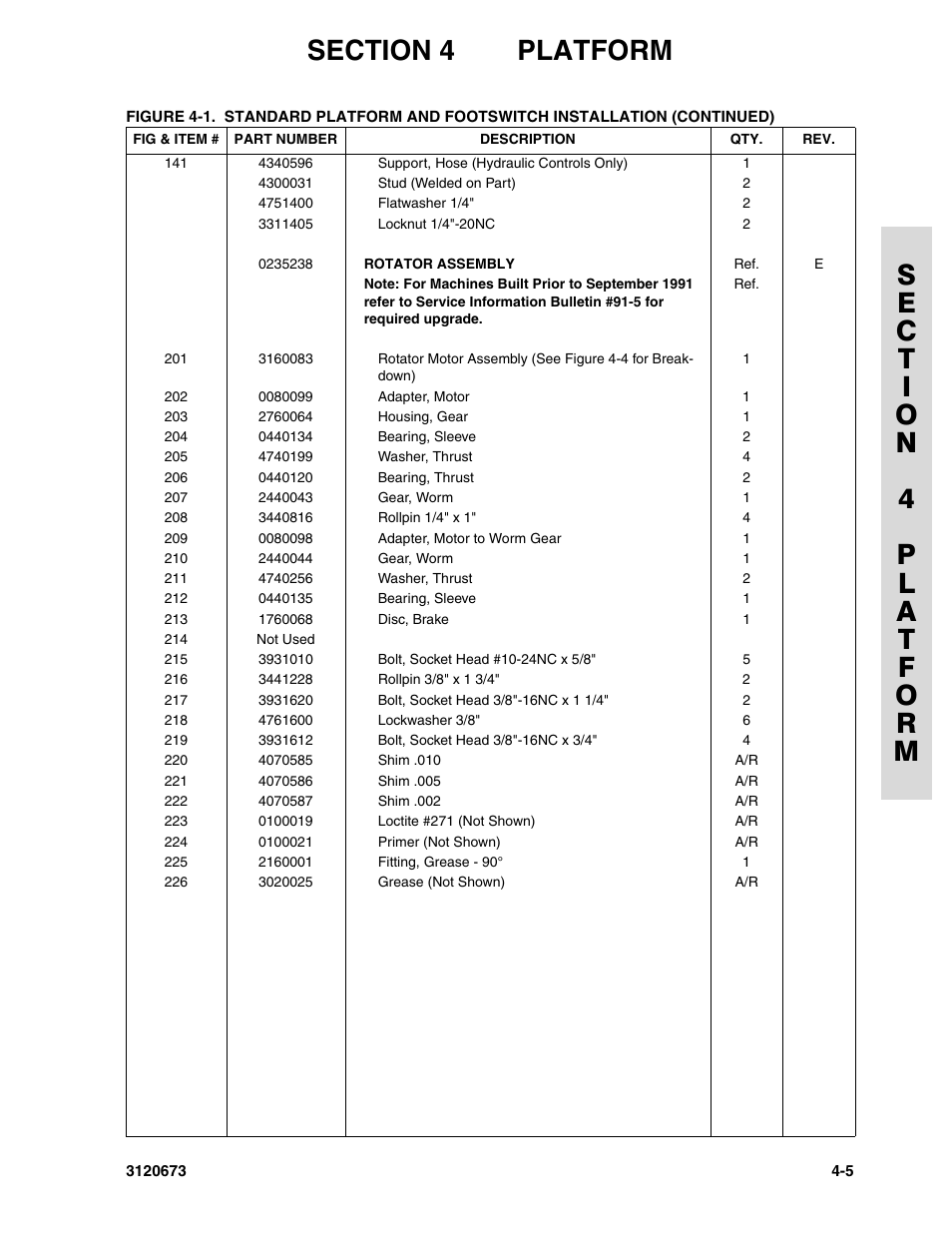 JLG 40HA ANSI Parts Manual User Manual | Page 195 / 322