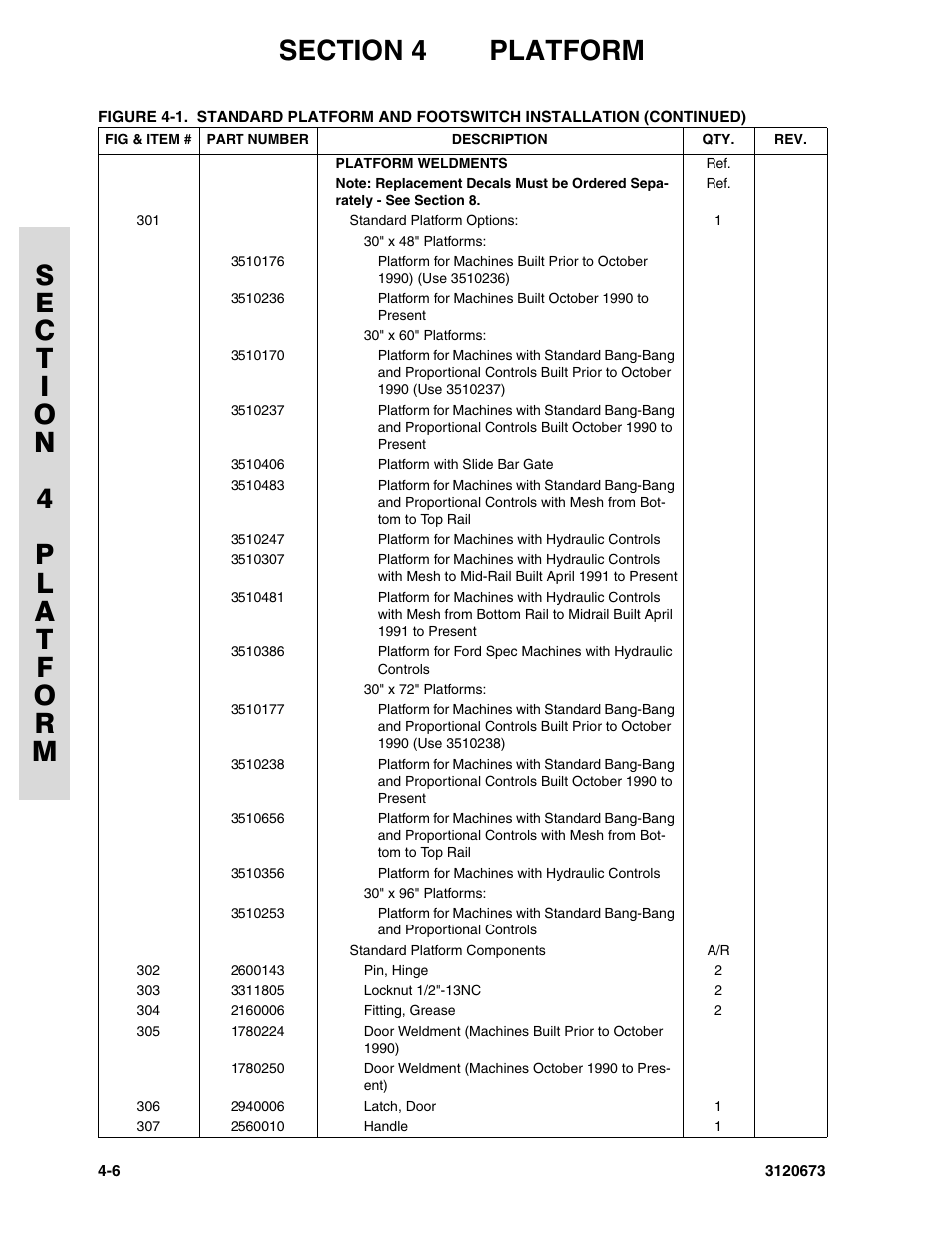 JLG 40HA ANSI Parts Manual User Manual | Page 196 / 322