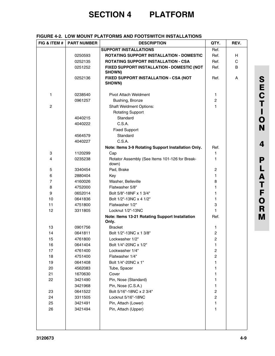 JLG 40HA ANSI Parts Manual User Manual | Page 199 / 322