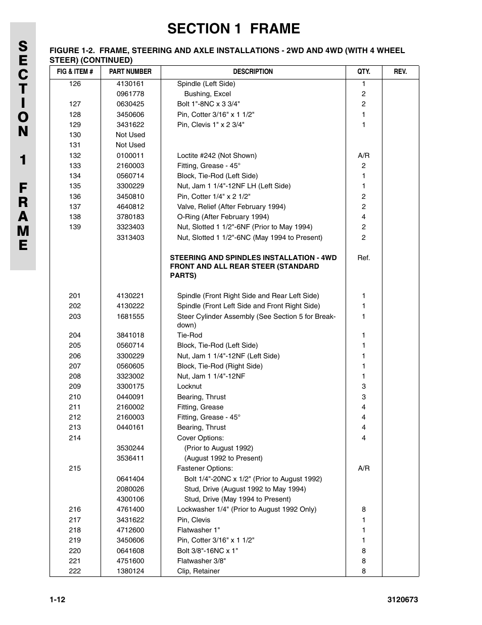 JLG 40HA ANSI Parts Manual User Manual | Page 20 / 322
