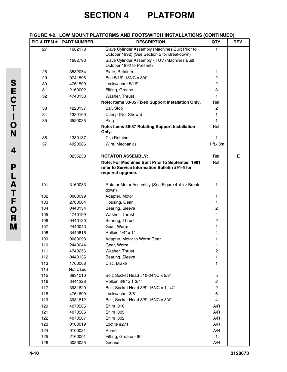 JLG 40HA ANSI Parts Manual User Manual | Page 200 / 322