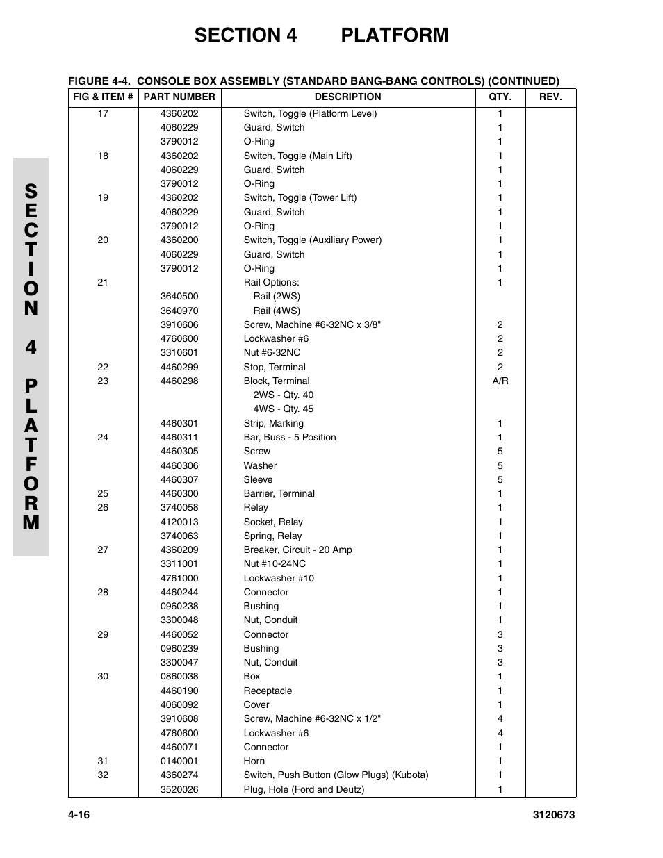 JLG 40HA ANSI Parts Manual User Manual | Page 206 / 322
