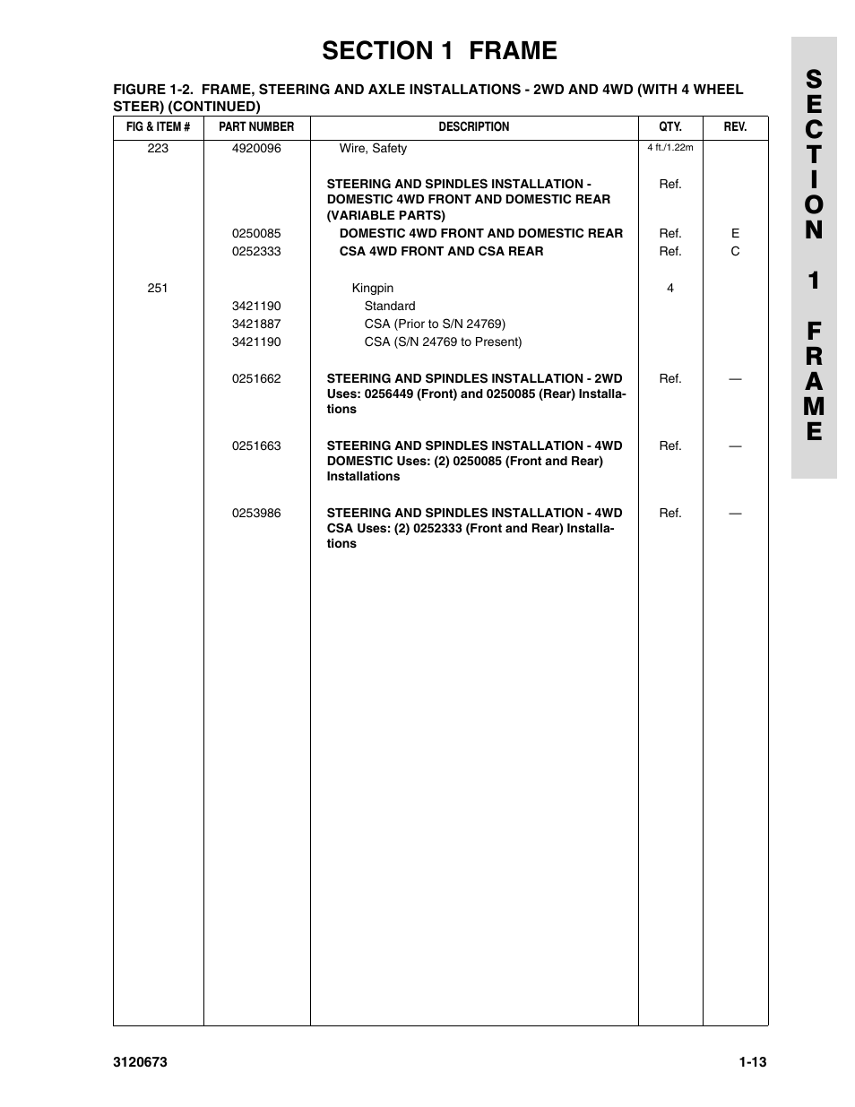 JLG 40HA ANSI Parts Manual User Manual | Page 21 / 322