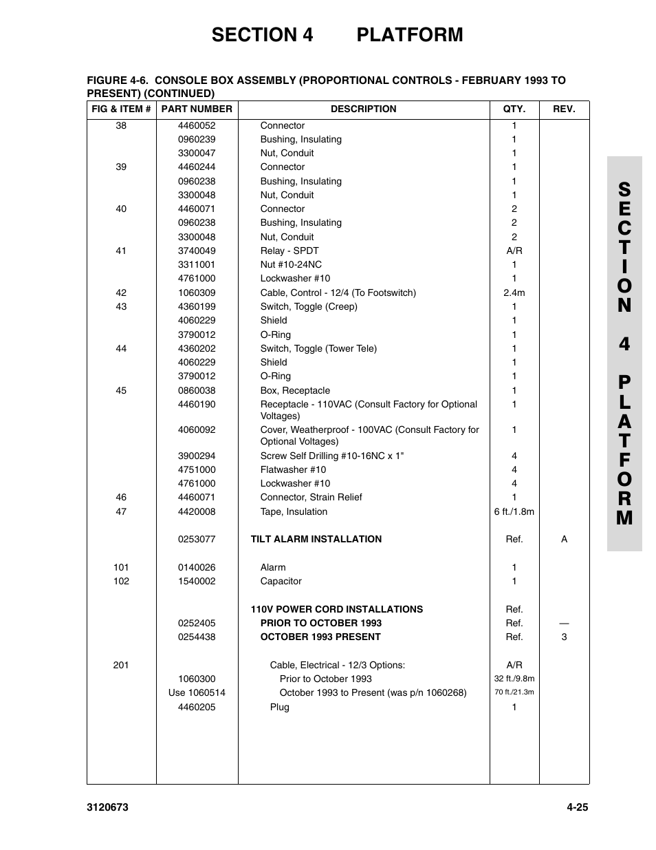JLG 40HA ANSI Parts Manual User Manual | Page 215 / 322