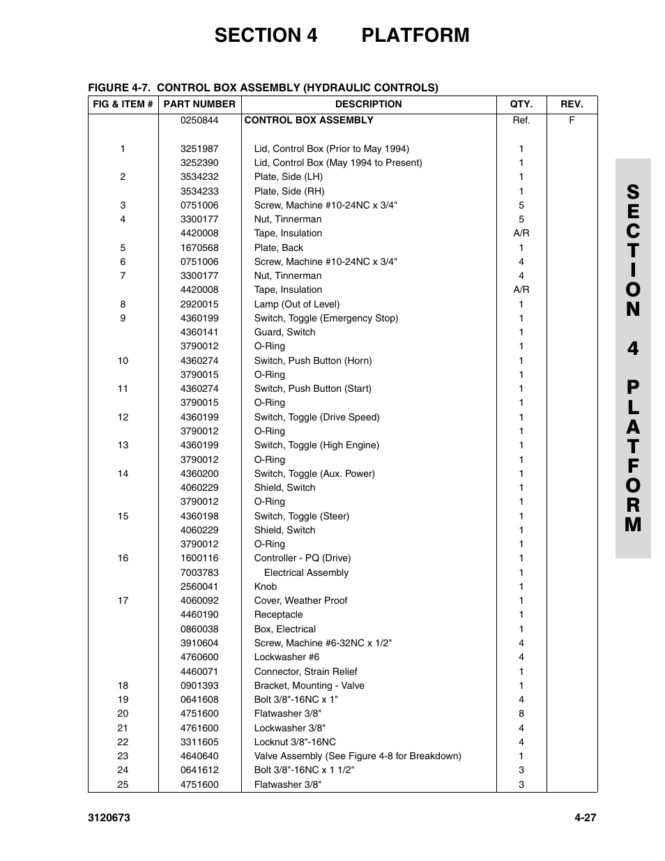 JLG 40HA ANSI Parts Manual User Manual | Page 217 / 322