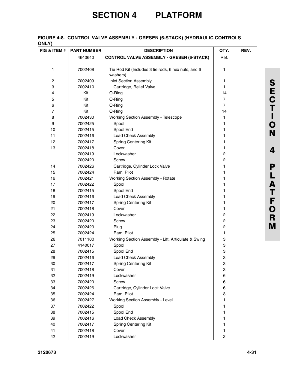 JLG 40HA ANSI Parts Manual User Manual | Page 221 / 322