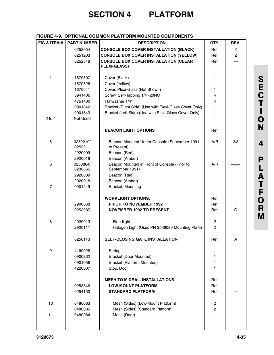 JLG 40HA ANSI Parts Manual User Manual | Page 225 / 322