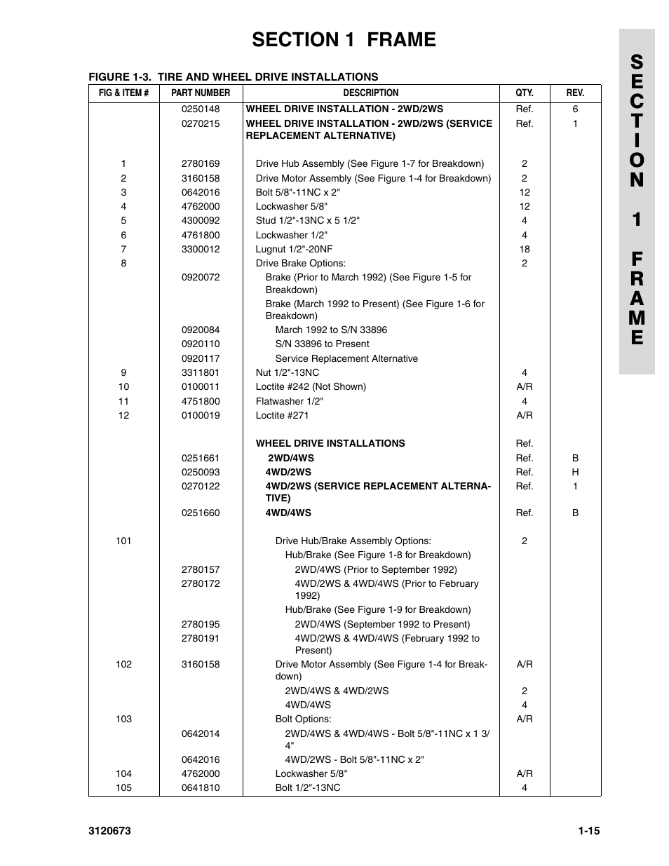 JLG 40HA ANSI Parts Manual User Manual | Page 23 / 322