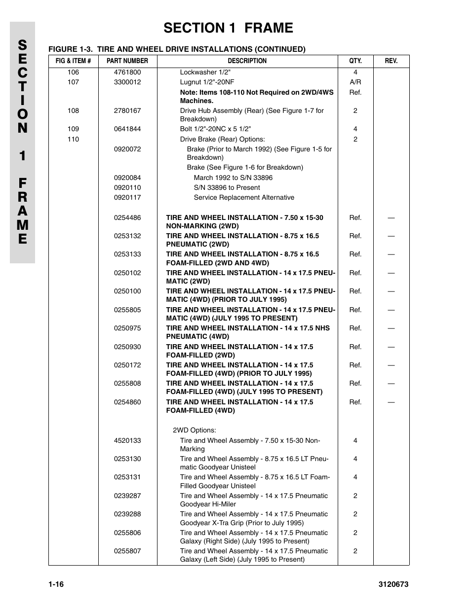 JLG 40HA ANSI Parts Manual User Manual | Page 24 / 322