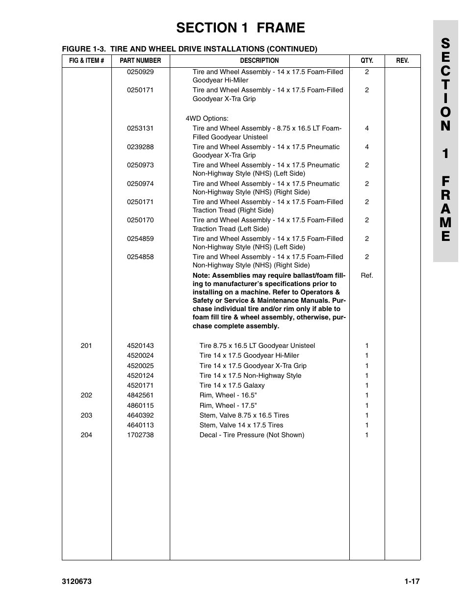 JLG 40HA ANSI Parts Manual User Manual | Page 25 / 322