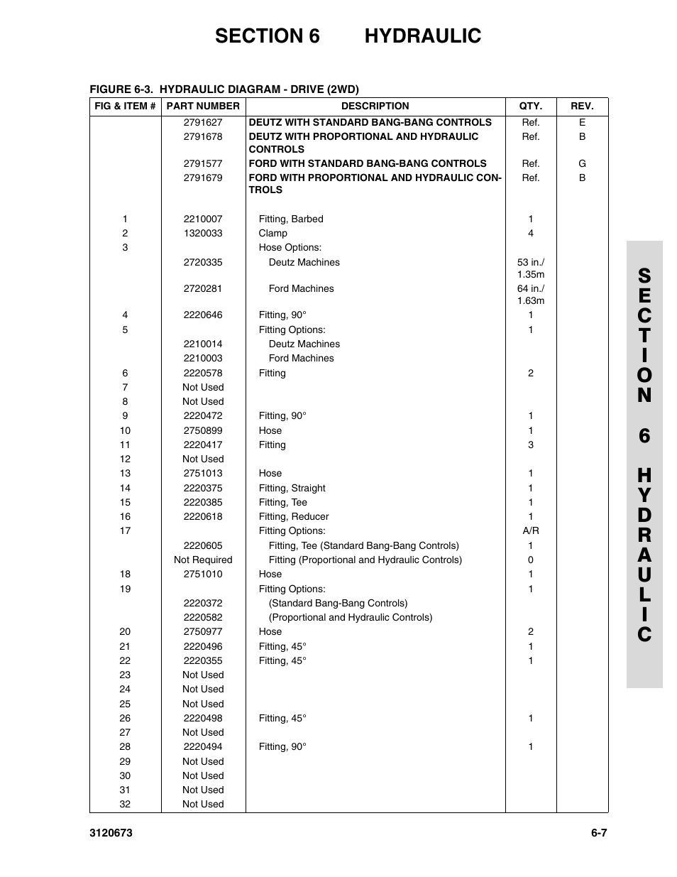 JLG 40HA ANSI Parts Manual User Manual | Page 263 / 322