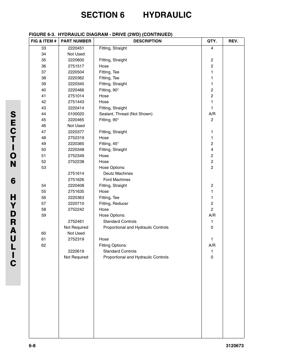 JLG 40HA ANSI Parts Manual User Manual | Page 264 / 322