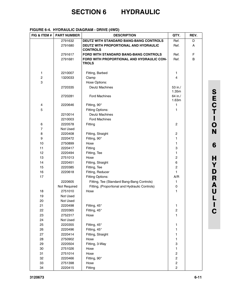 JLG 40HA ANSI Parts Manual User Manual | Page 267 / 322