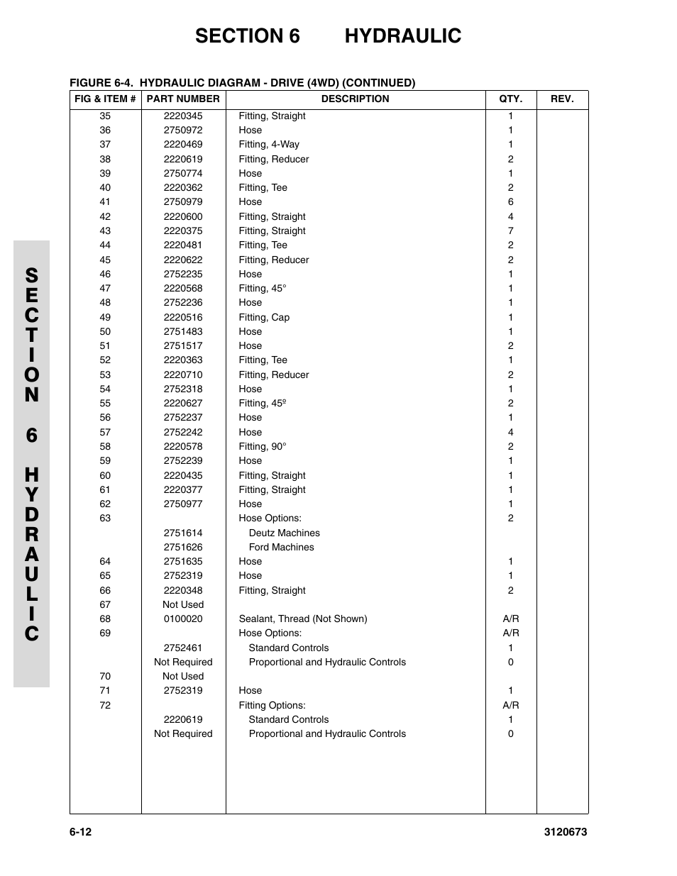 JLG 40HA ANSI Parts Manual User Manual | Page 268 / 322