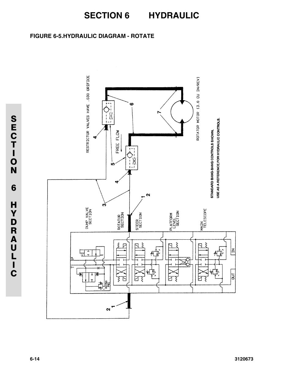 Figure 6-5. hydraulic diagram - rotate | JLG 40HA ANSI Parts Manual User Manual | Page 270 / 322