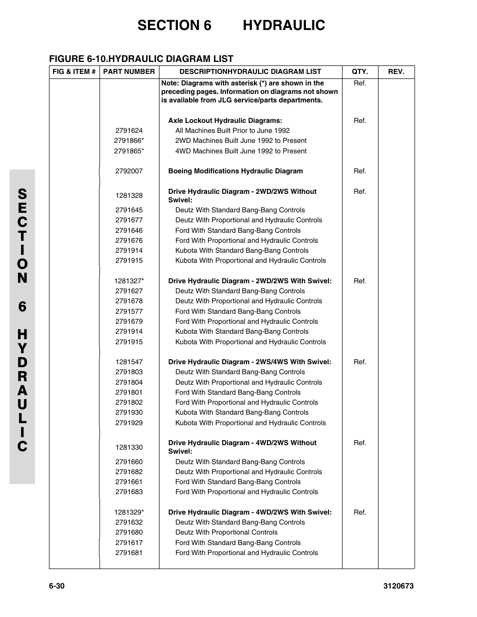Figure 6-10. hydraulic diagram list, Hydraulic diagram list -30 | JLG 40HA ANSI Parts Manual User Manual | Page 286 / 322
