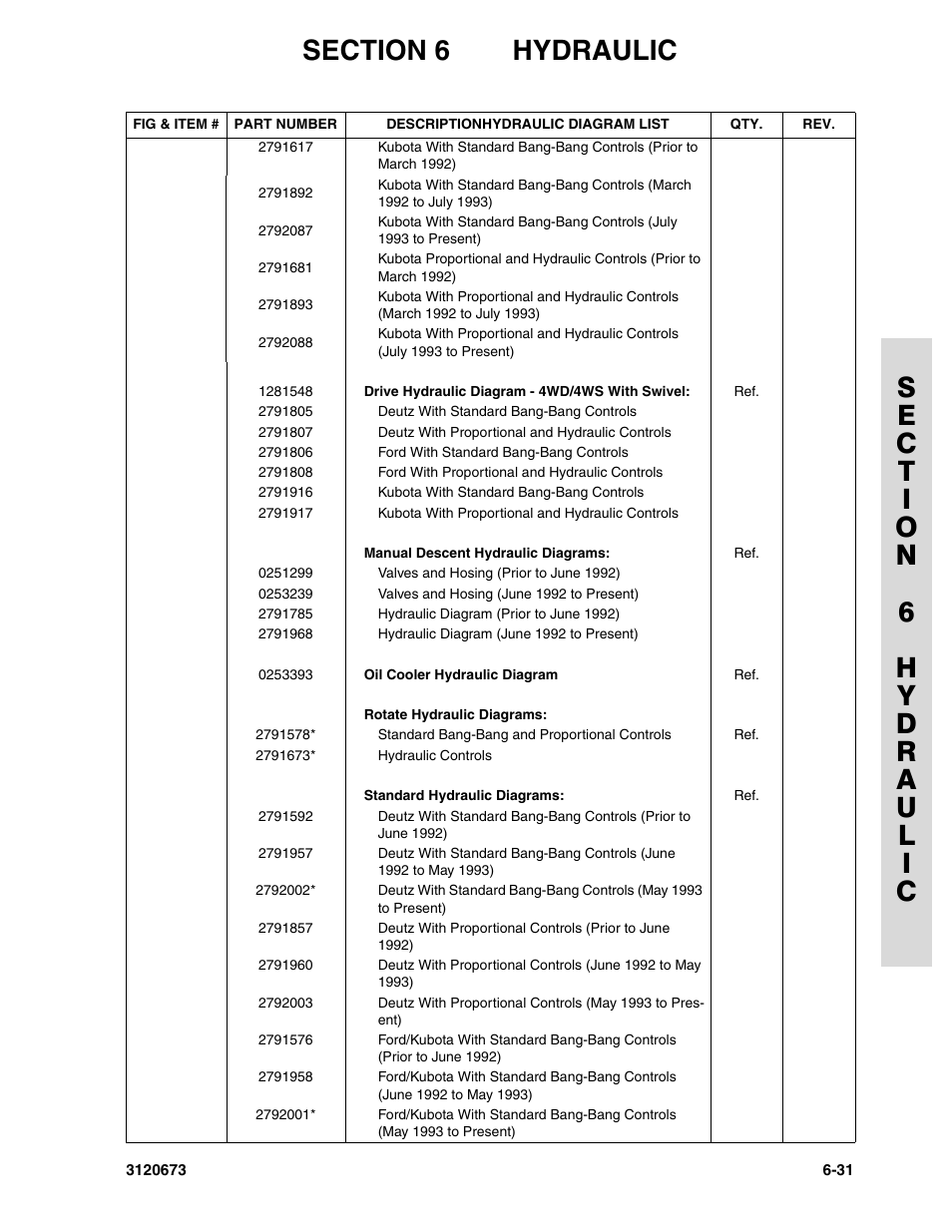 JLG 40HA ANSI Parts Manual User Manual | Page 287 / 322