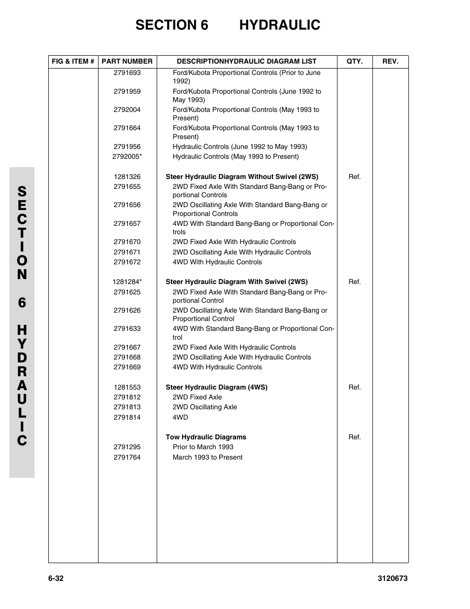 JLG 40HA ANSI Parts Manual User Manual | Page 288 / 322