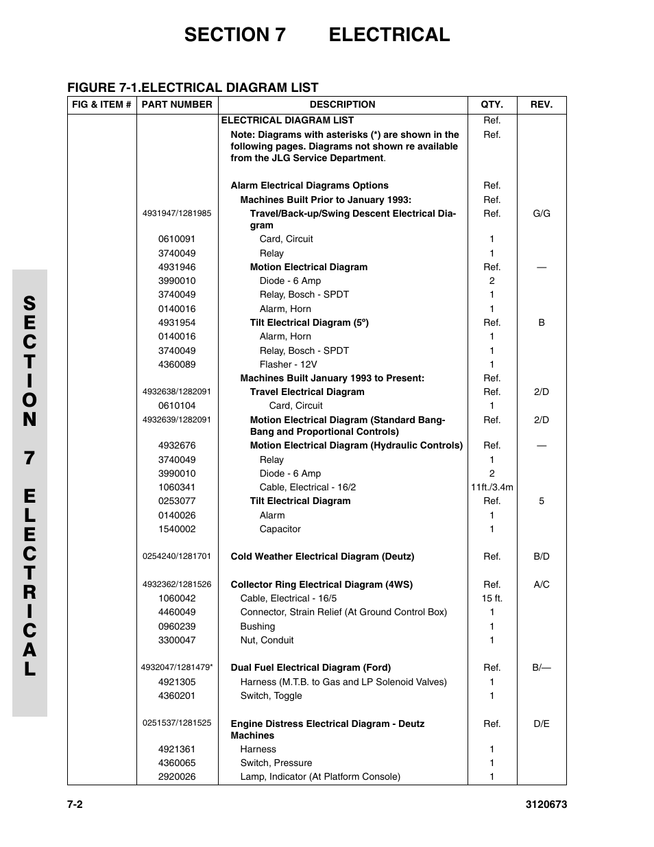 Figure 7-1. electrical diagram list, Electrical diagram list -2 | JLG 40HA ANSI Parts Manual User Manual | Page 290 / 322