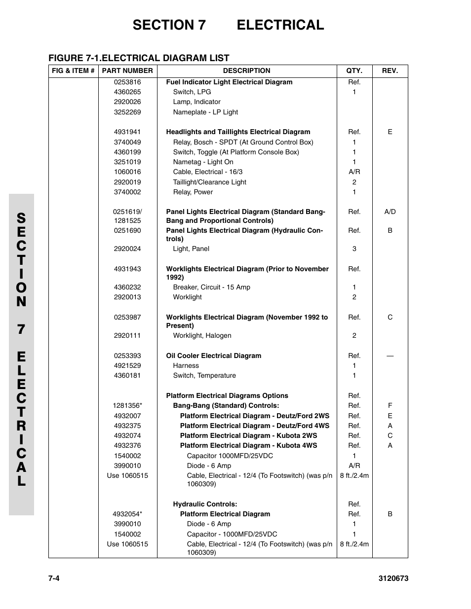JLG 40HA ANSI Parts Manual User Manual | Page 292 / 322