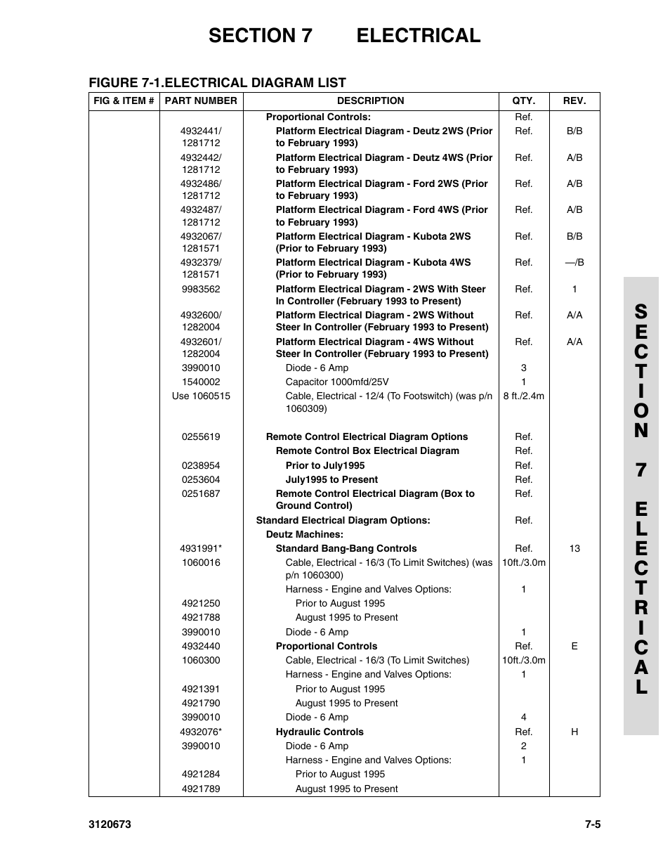 JLG 40HA ANSI Parts Manual User Manual | Page 293 / 322