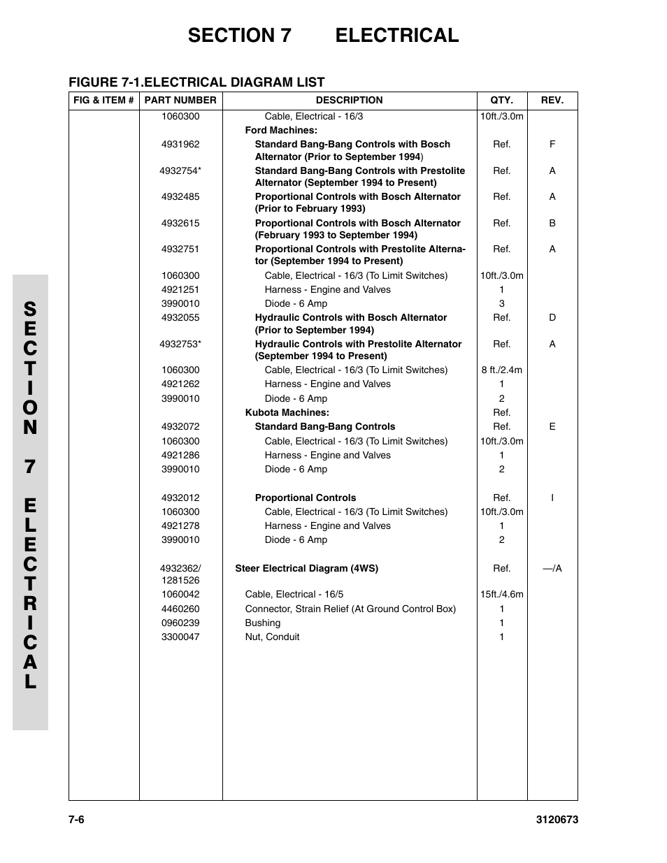 JLG 40HA ANSI Parts Manual User Manual | Page 294 / 322