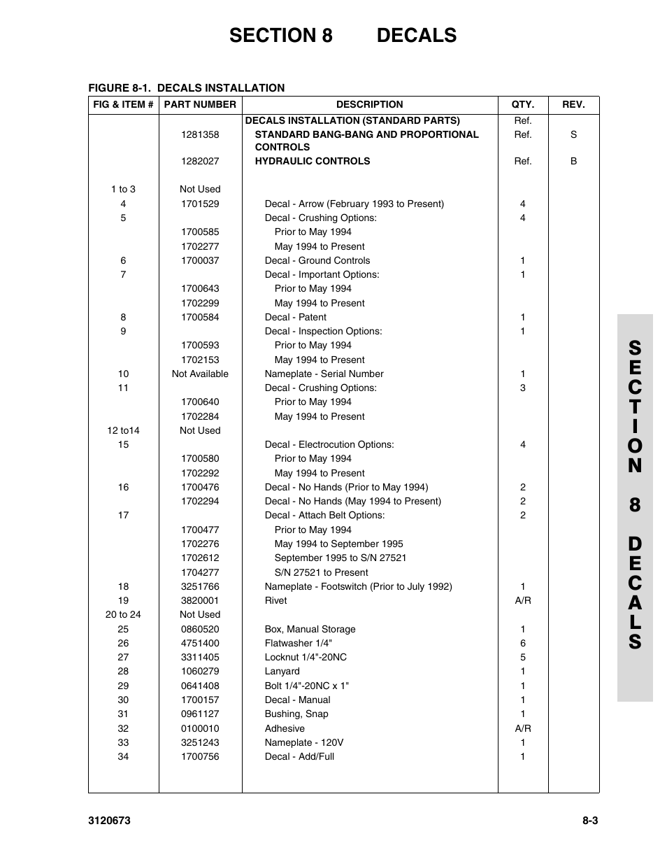JLG 40HA ANSI Parts Manual User Manual | Page 311 / 322