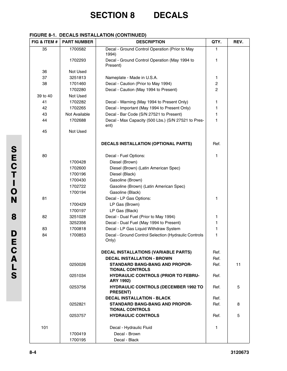 JLG 40HA ANSI Parts Manual User Manual | Page 312 / 322