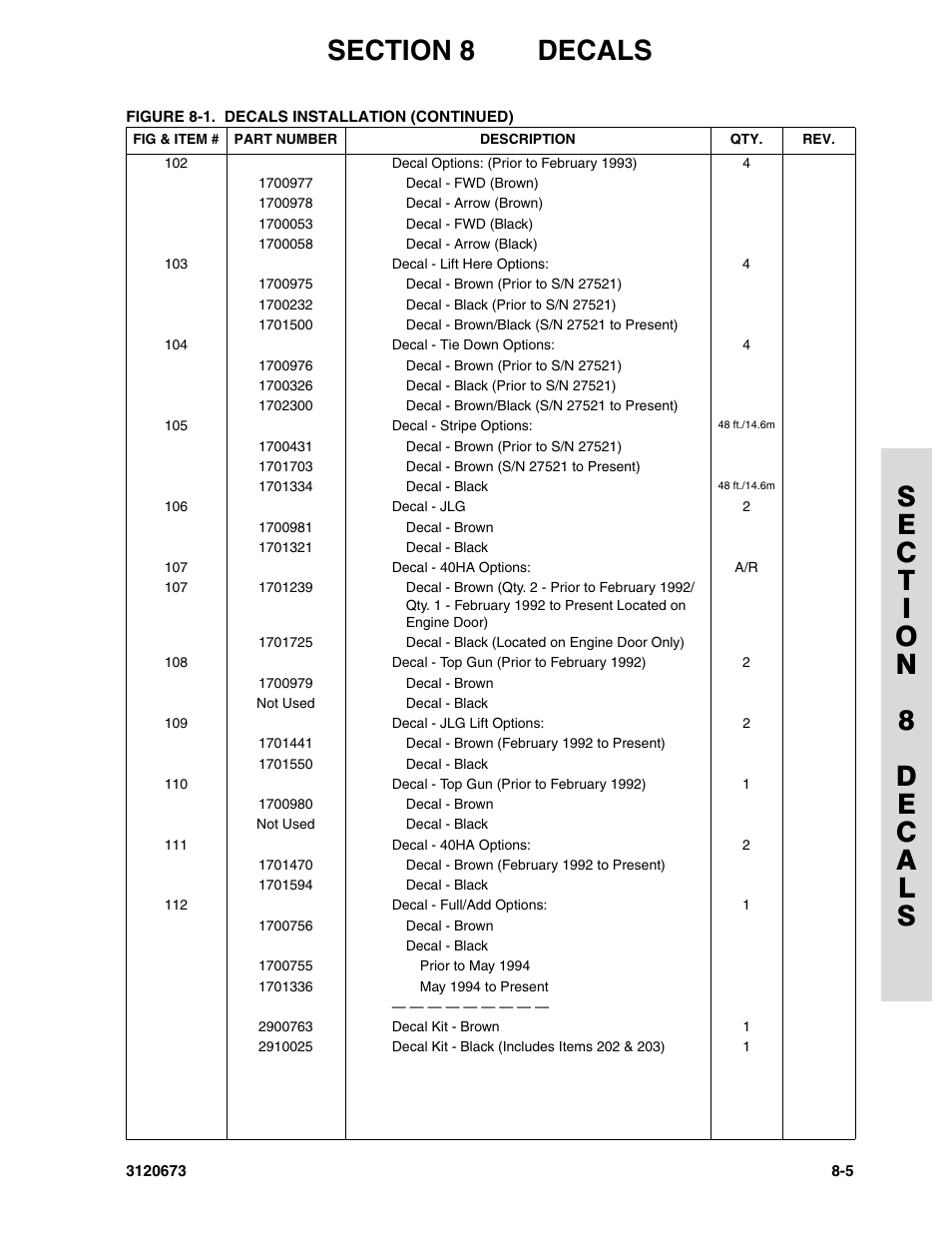 JLG 40HA ANSI Parts Manual User Manual | Page 313 / 322