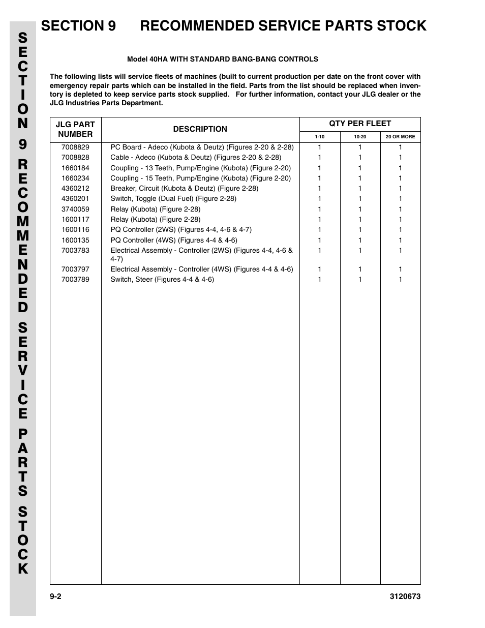 JLG 40HA ANSI Parts Manual User Manual | Page 316 / 322