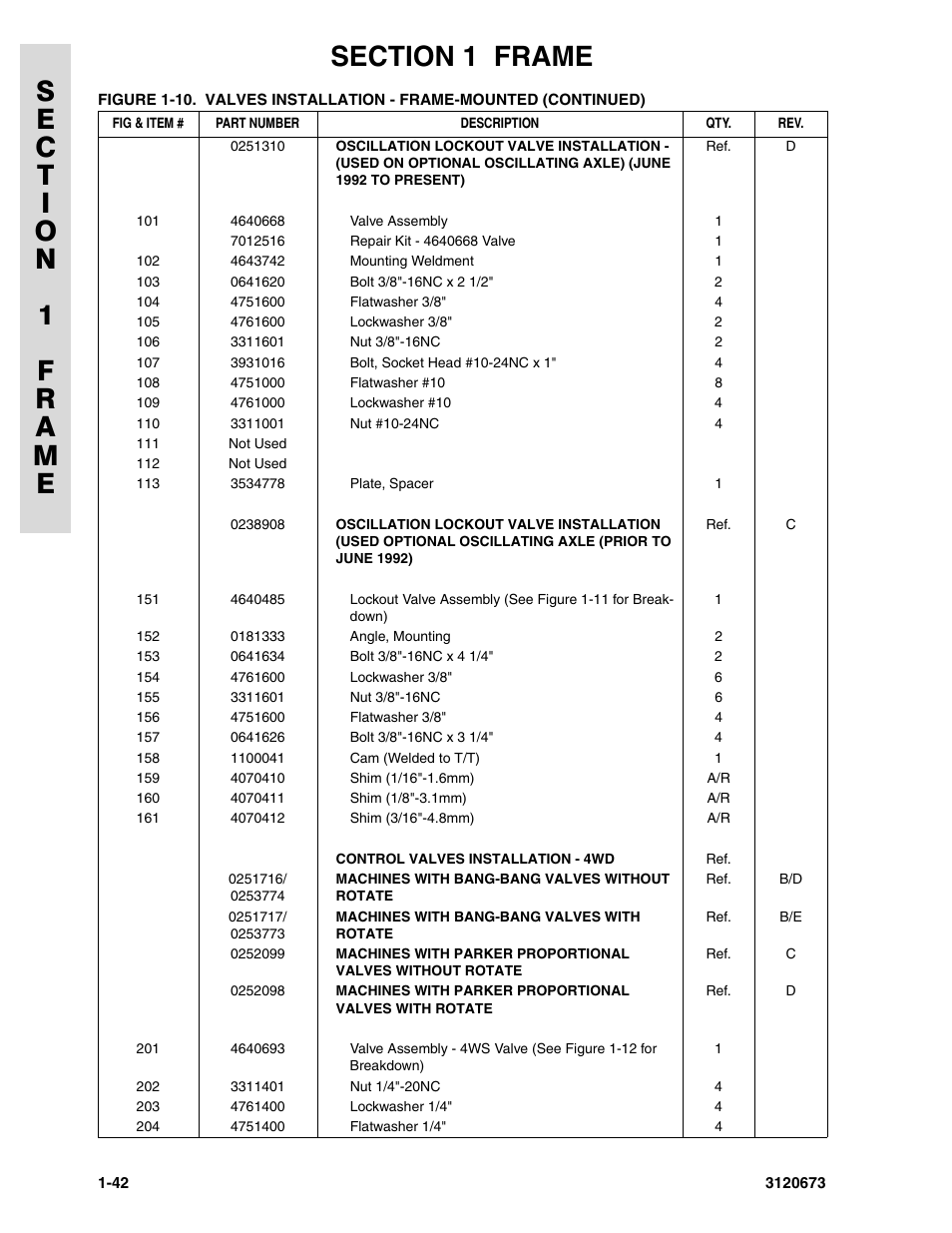 JLG 40HA ANSI Parts Manual User Manual | Page 50 / 322