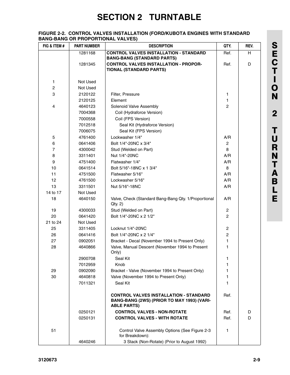 JLG 40HA ANSI Parts Manual User Manual | Page 67 / 322