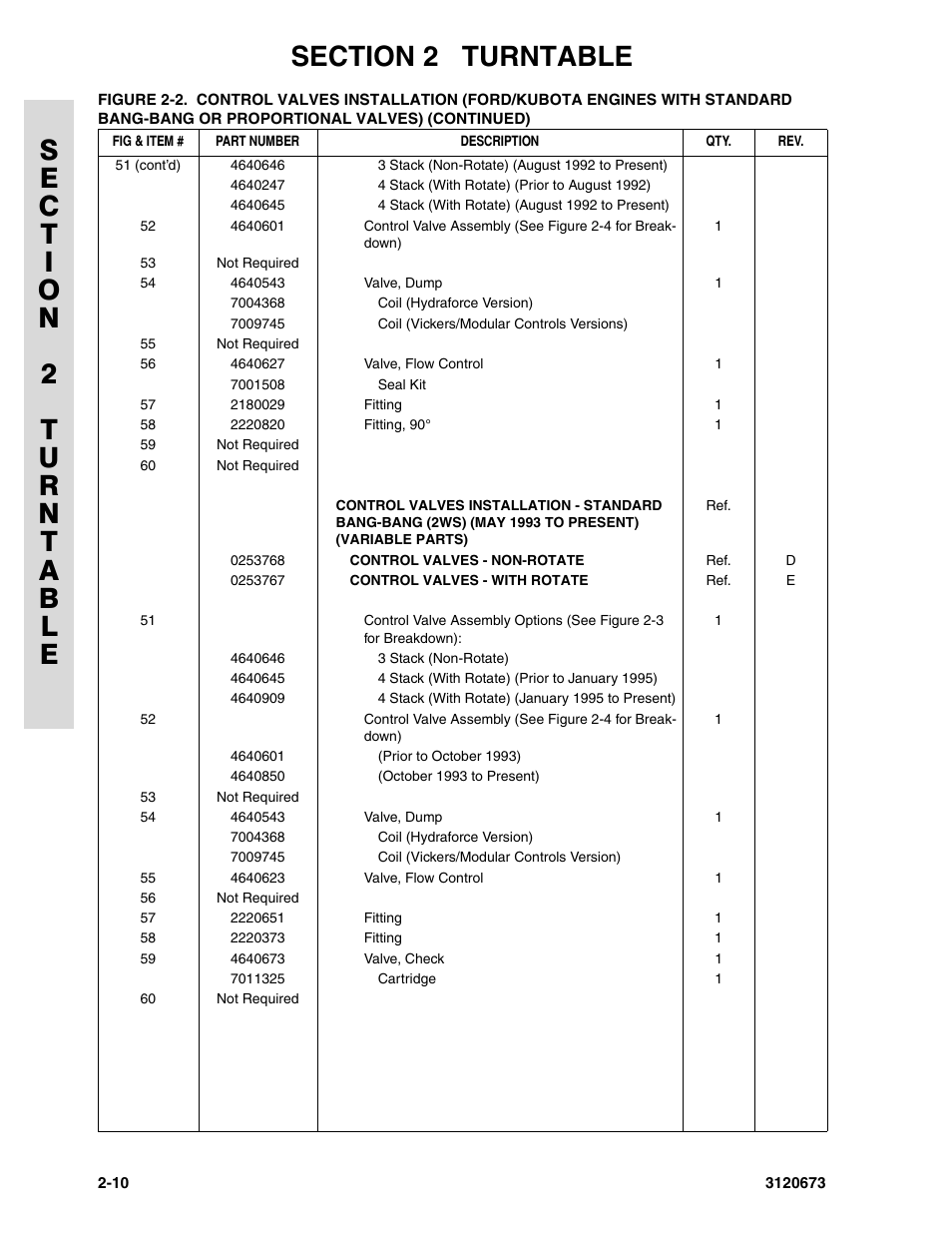 JLG 40HA ANSI Parts Manual User Manual | Page 68 / 322