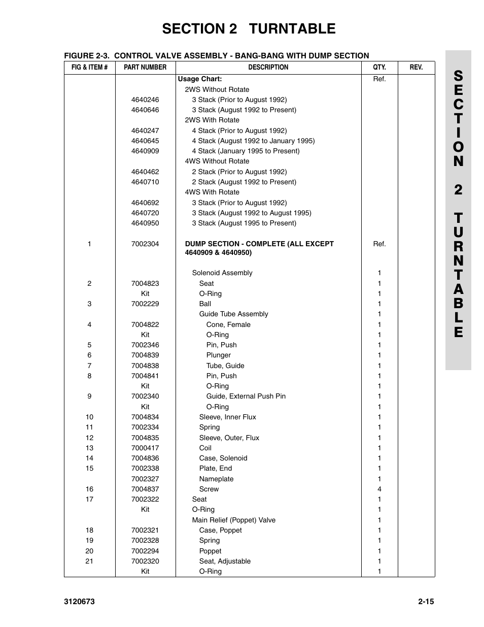 JLG 40HA ANSI Parts Manual User Manual | Page 73 / 322