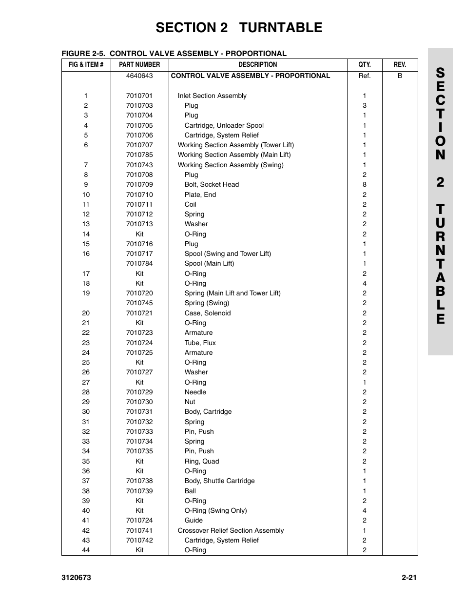 JLG 40HA ANSI Parts Manual User Manual | Page 79 / 322