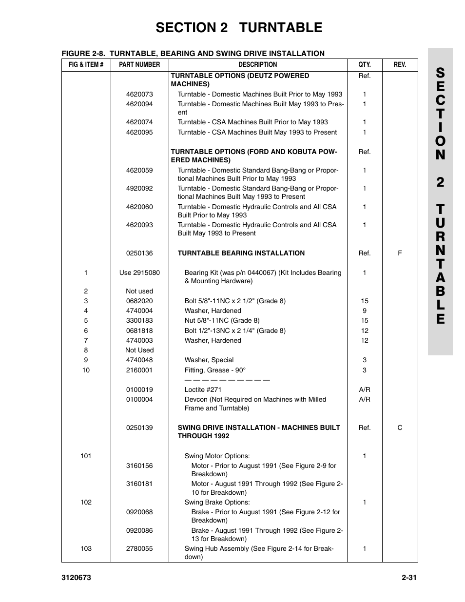 JLG 40HA ANSI Parts Manual User Manual | Page 89 / 322