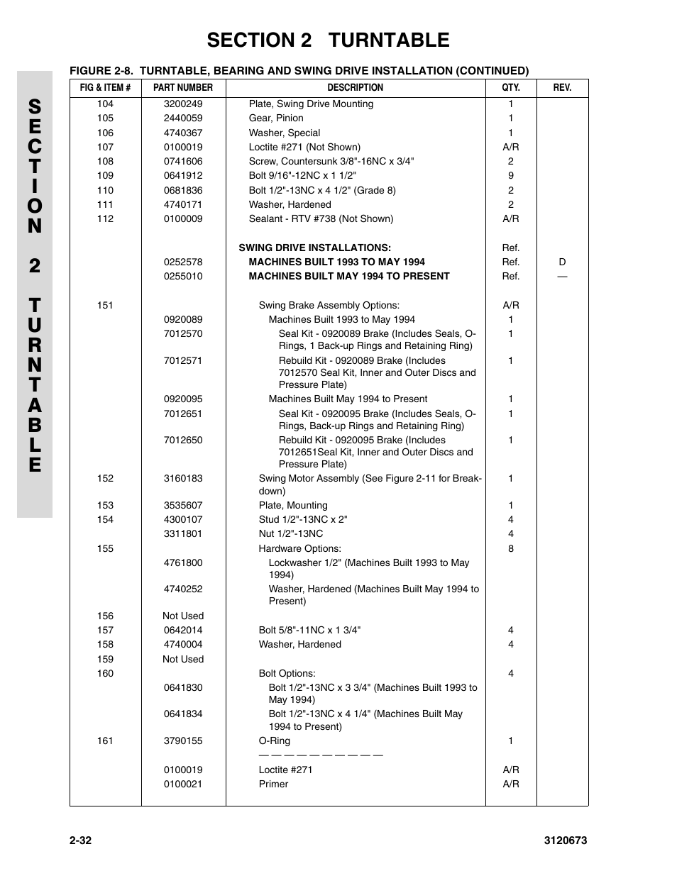 JLG 40HA ANSI Parts Manual User Manual | Page 90 / 322