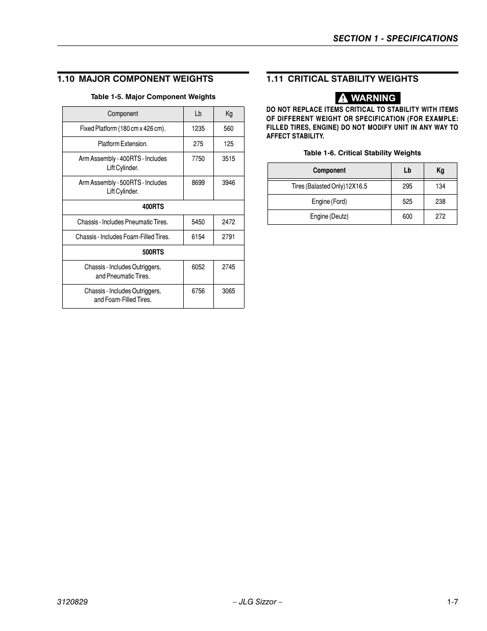 10 major component weights, 11 critical stability weights, Major component weights -7 | Critical stability weights -7 | JLG 500RTS Service Manual User Manual | Page 15 / 100
