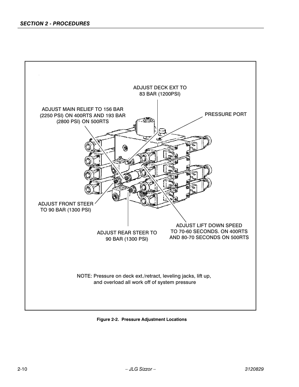 Pressure adjustment locations -10 | JLG 500RTS Service Manual User Manual | Page 26 / 100