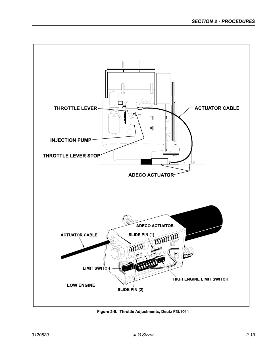 Throttle adjustments, deutz f3l1011 -13 | JLG 500RTS Service Manual User Manual | Page 29 / 100
