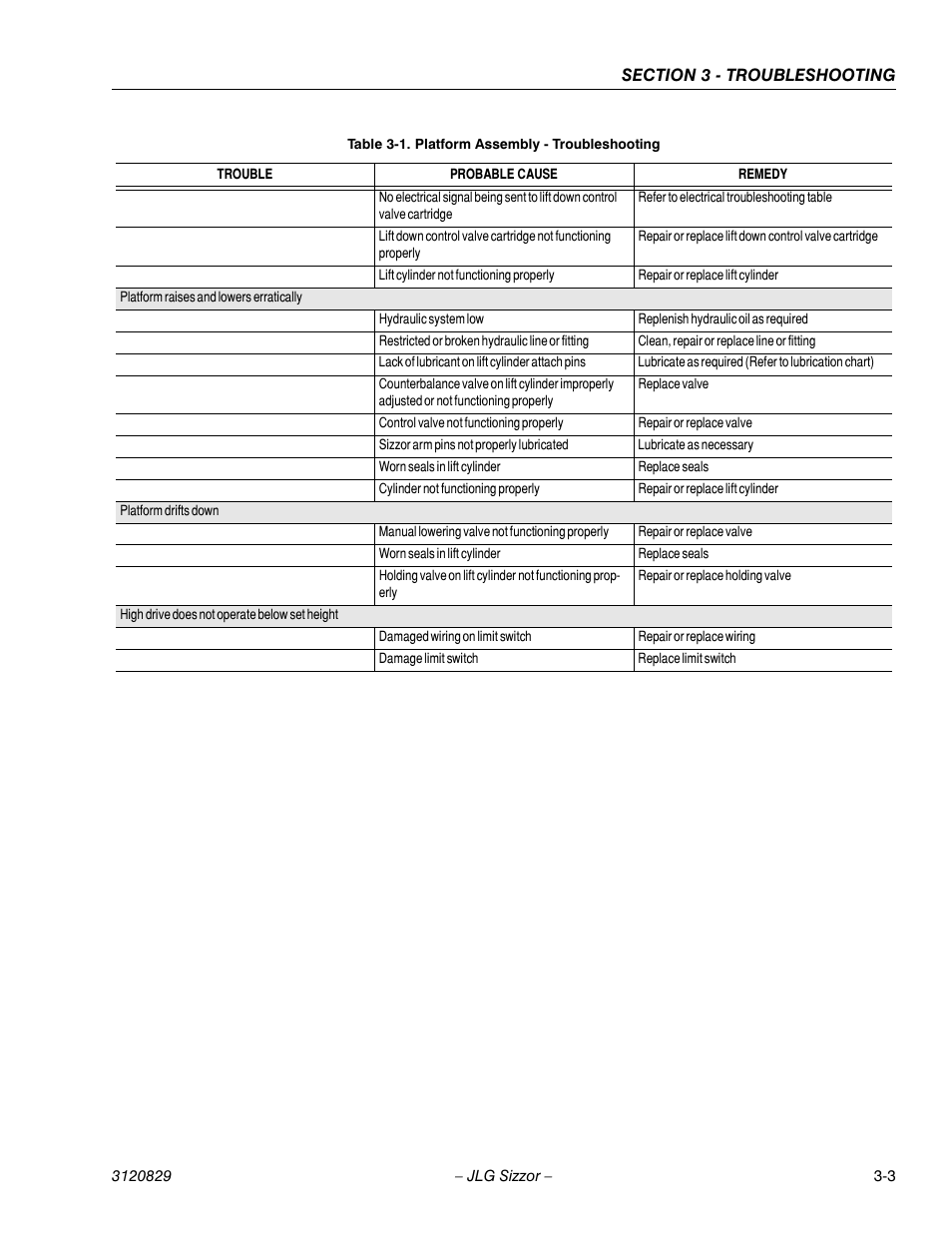 JLG 500RTS Service Manual User Manual | Page 53 / 100