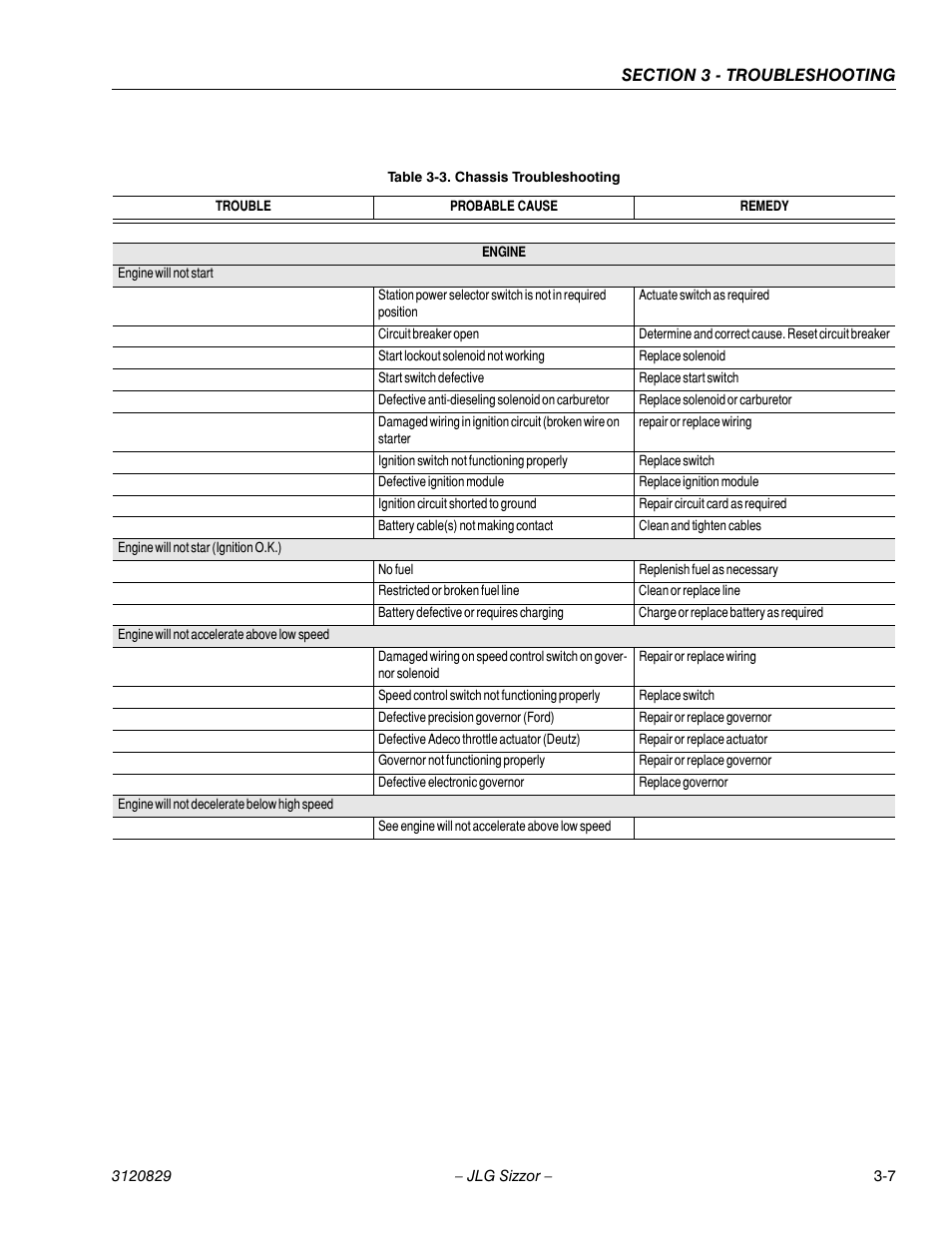 Chassis troubleshooting -7 | JLG 500RTS Service Manual User Manual | Page 57 / 100